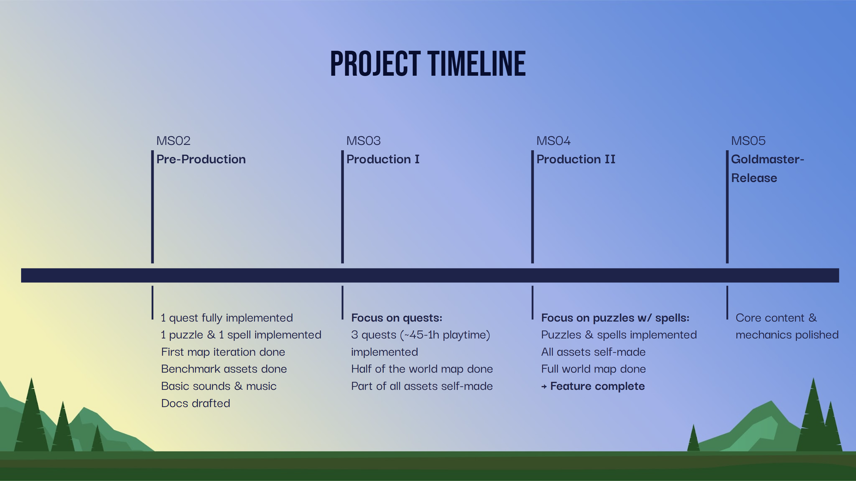 Project Timeline