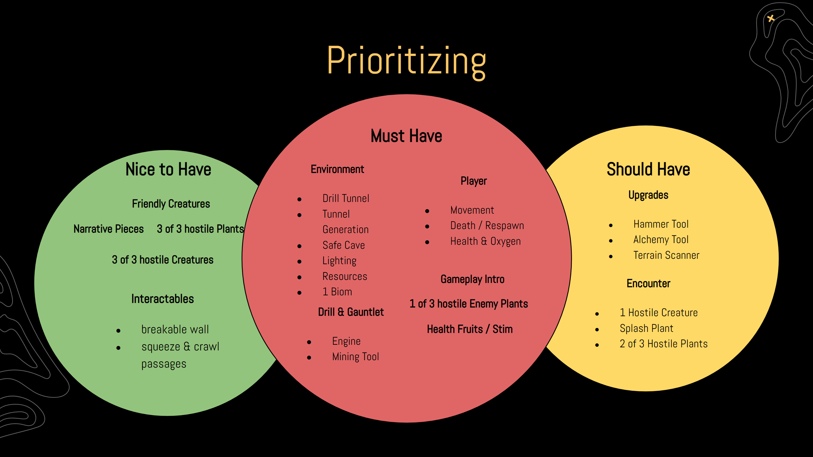Prioritization Plan